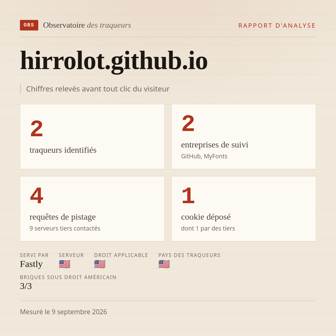 hirrolot.github.io : 2 traqueurs identifiés, 2 entreprises de suivi, 4 requêtes de pistage. Chiffres relevés avant tout clic du visiteur.