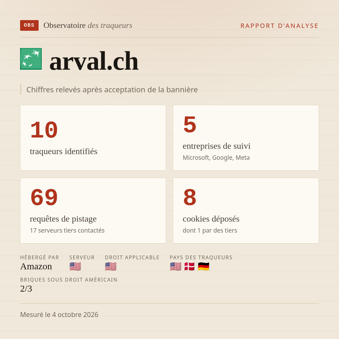 arval.ch : 10 traqueurs identifiés, 5 entreprises de suivi, 69 requêtes de pistage. Chiffres relevés après acceptation de la bannière.