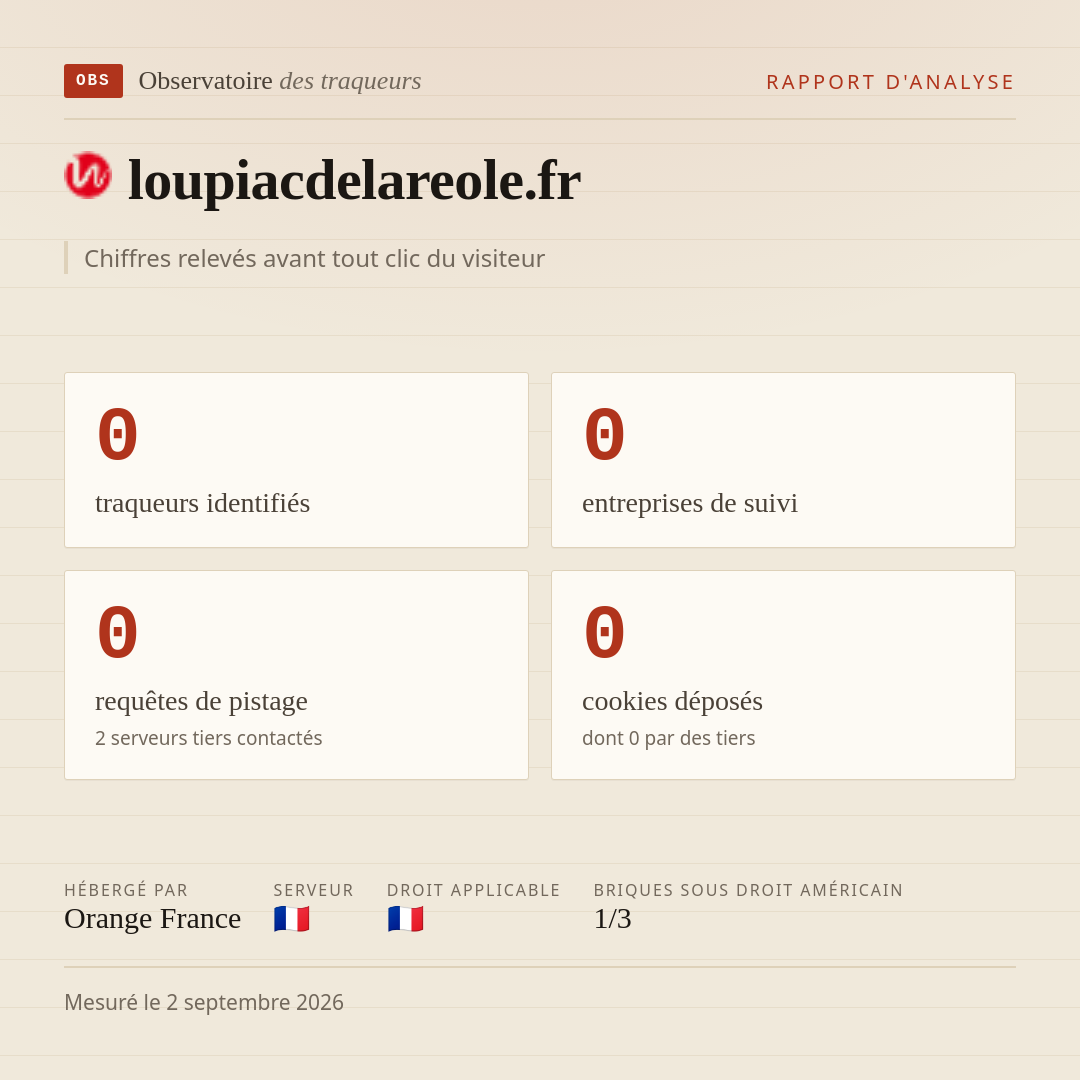 loupiacdelareole.fr : 0 traqueurs identifiés, 0 entreprises de suivi, 0 requêtes de pistage. Chiffres relevés avant tout clic du visiteur.