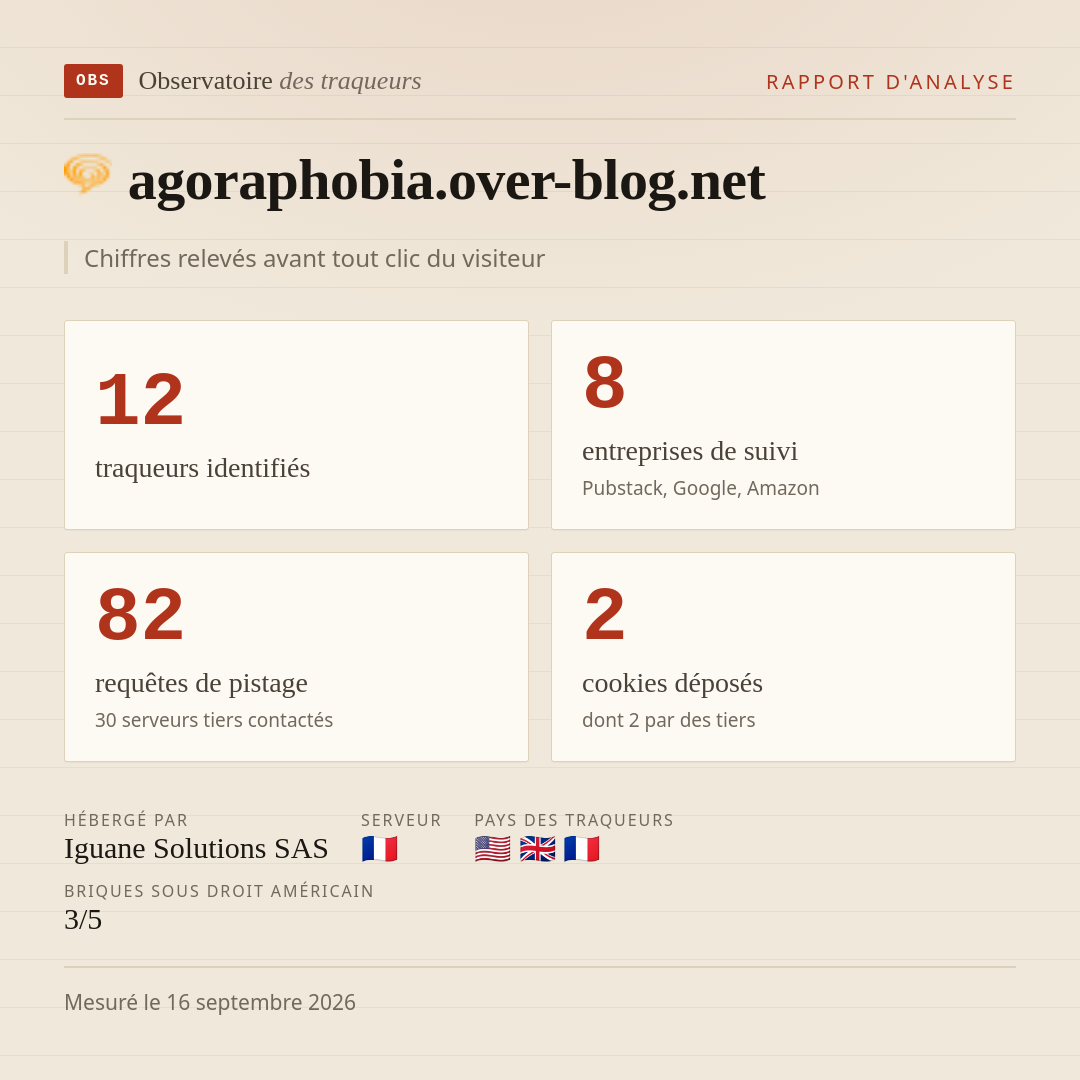 agoraphobia.over-blog.net : 12 traqueurs identifiés, 8 entreprises de suivi, 82 requêtes de pistage. Chiffres relevés avant tout clic du visiteur.