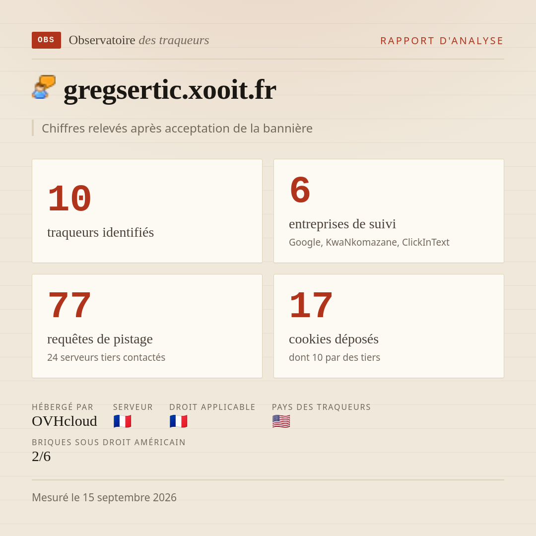 gregsertic.xooit.fr : 10 traqueurs identifiés, 6 entreprises de suivi, 77 requêtes de pistage. Chiffres relevés après acceptation de la bannière.