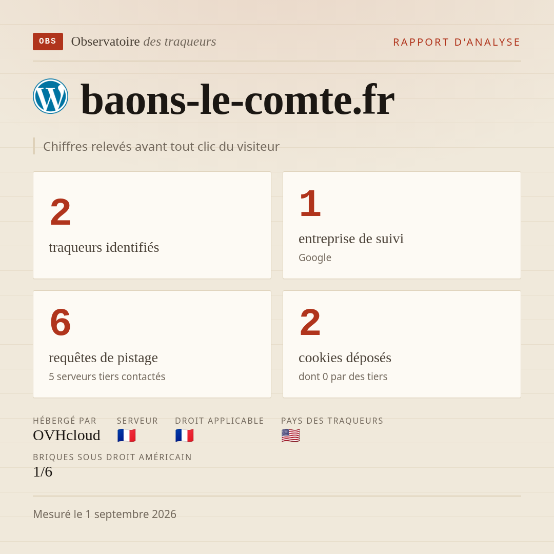 baons-le-comte.fr : 2 traqueurs identifiés, 1 entreprise de suivi, 6 requêtes de pistage. Chiffres relevés avant tout clic du visiteur.