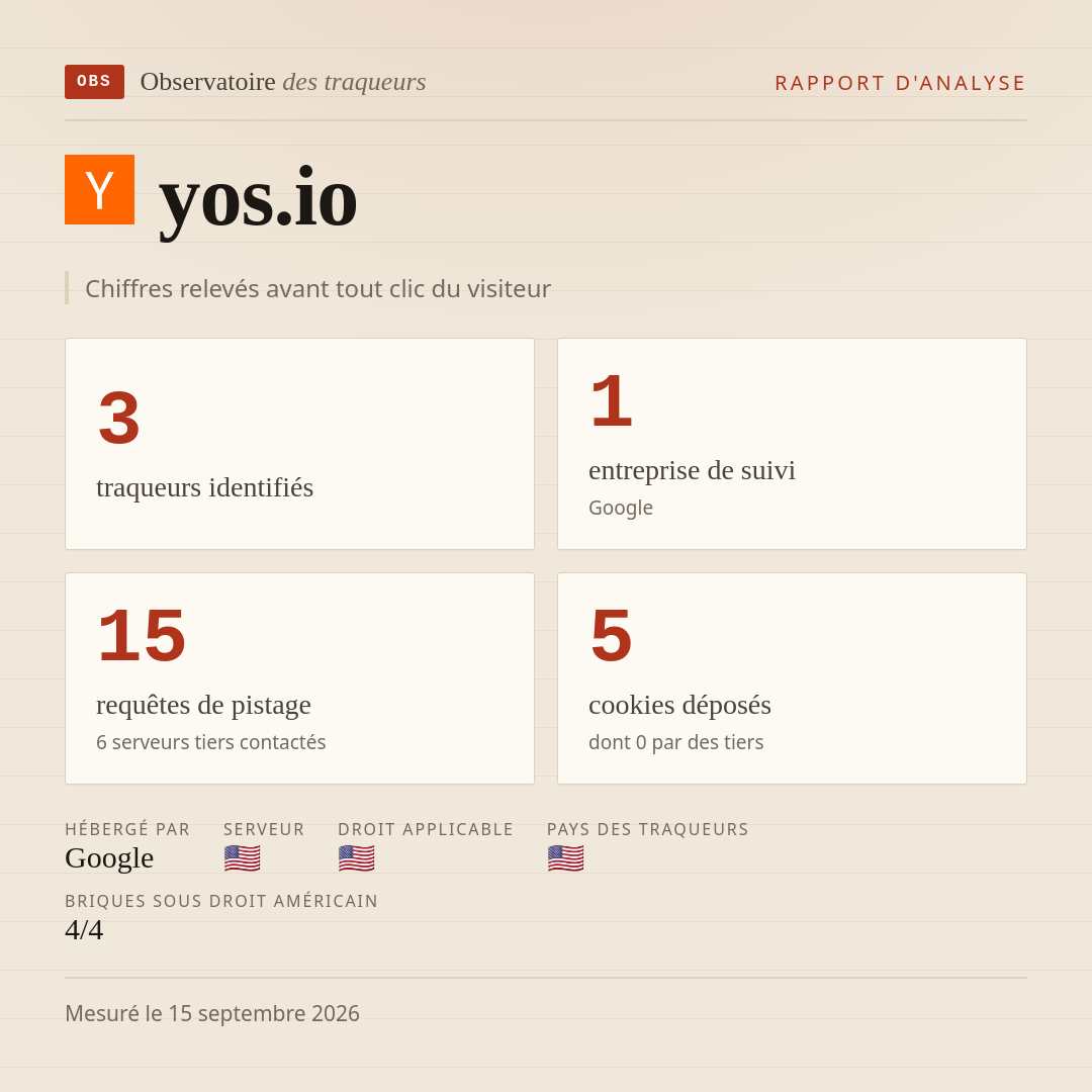 yos.io : 3 traqueurs identifiés, 1 entreprise de suivi, 15 requêtes de pistage. Chiffres relevés avant tout clic du visiteur.