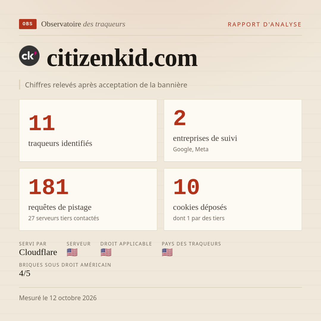 citizenkid.com : 11 traqueurs identifiés, 2 entreprises de suivi, 181 requêtes de pistage. Chiffres relevés après acceptation de la bannière.