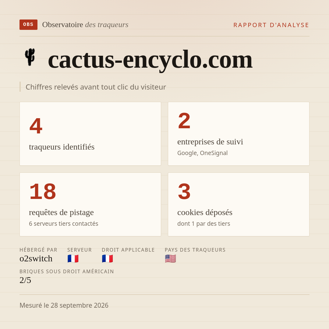 cactus-encyclo.com : 4 traqueurs identifiés, 2 entreprises de suivi, 18 requêtes de pistage. Chiffres relevés avant tout clic du visiteur.