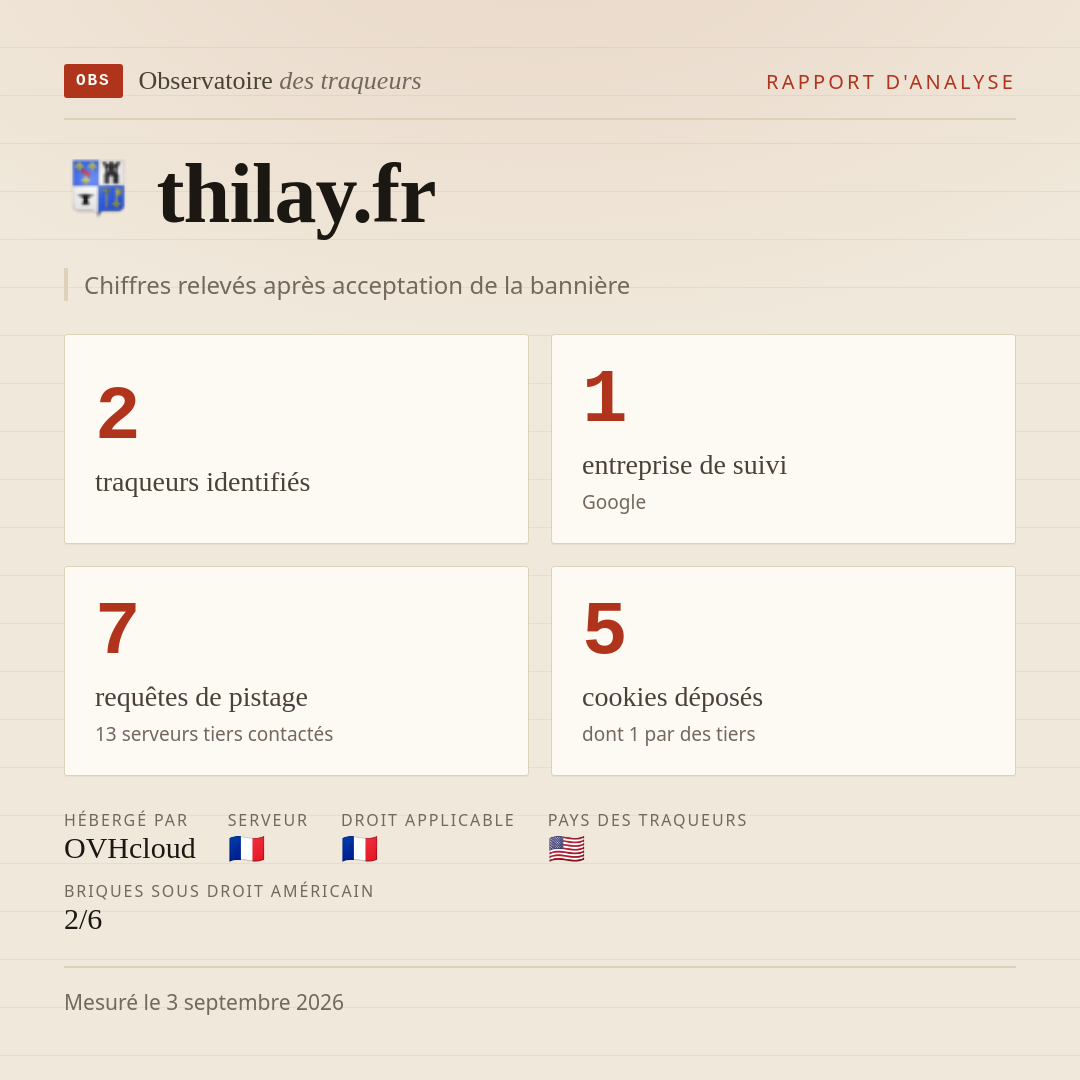thilay.fr : 2 traqueurs identifiés, 1 entreprise de suivi, 7 requêtes de pistage. Chiffres relevés après acceptation de la bannière.