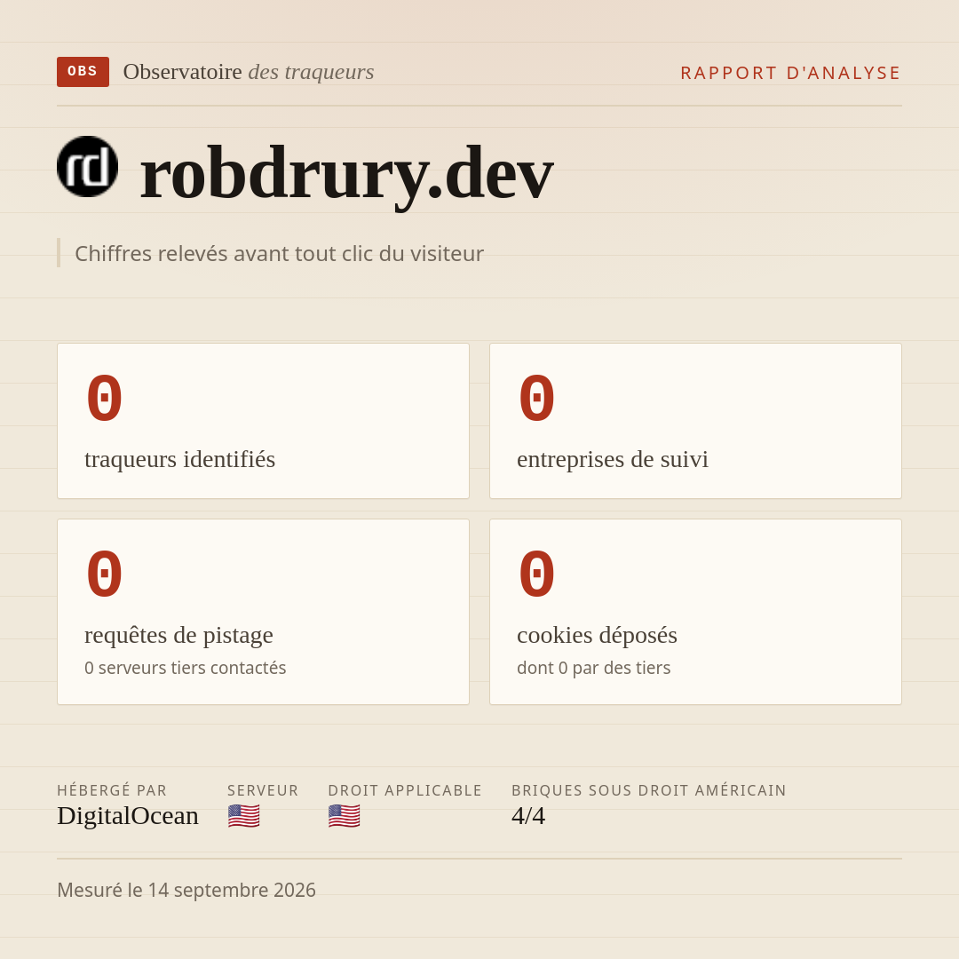robdrury.dev : 0 traqueurs identifiés, 0 entreprises de suivi, 0 requêtes de pistage. Chiffres relevés avant tout clic du visiteur.