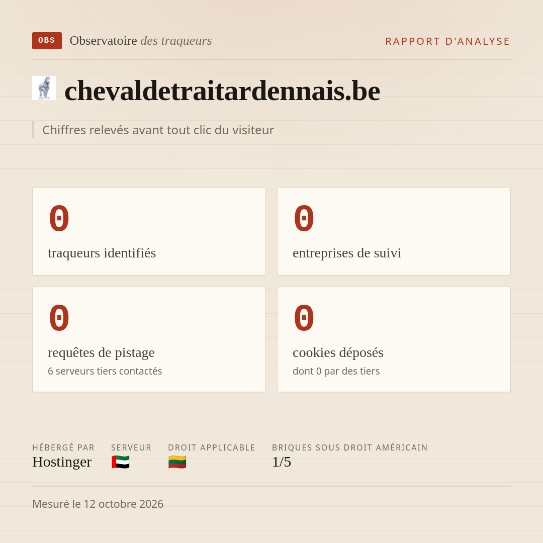chevaldetraitardennais.be : 0 traqueurs identifiés, 0 entreprises de suivi, 0 requêtes de pistage. Chiffres relevés avant tout clic du visiteur.