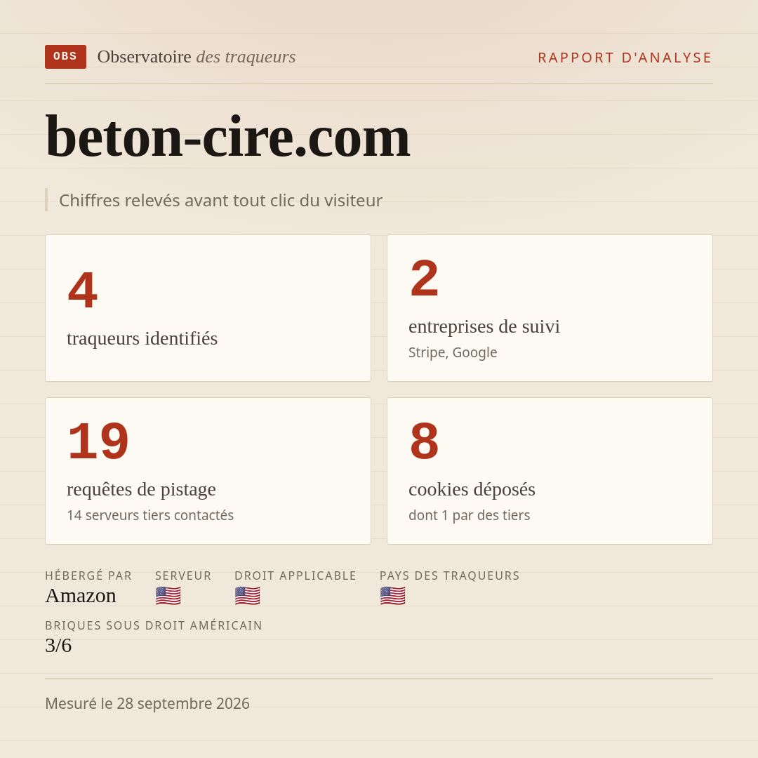 beton-cire.com : 4 traqueurs identifiés, 2 entreprises de suivi, 19 requêtes de pistage. Chiffres relevés avant tout clic du visiteur.