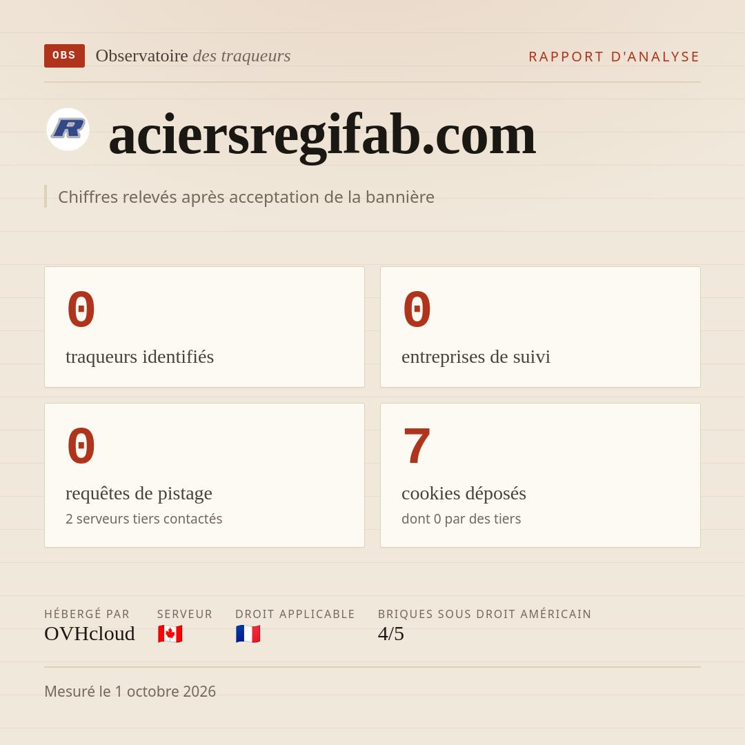 aciersregifab.com : 0 traqueurs identifiés, 0 entreprises de suivi, 0 requêtes de pistage. Chiffres relevés après acceptation de la bannière.