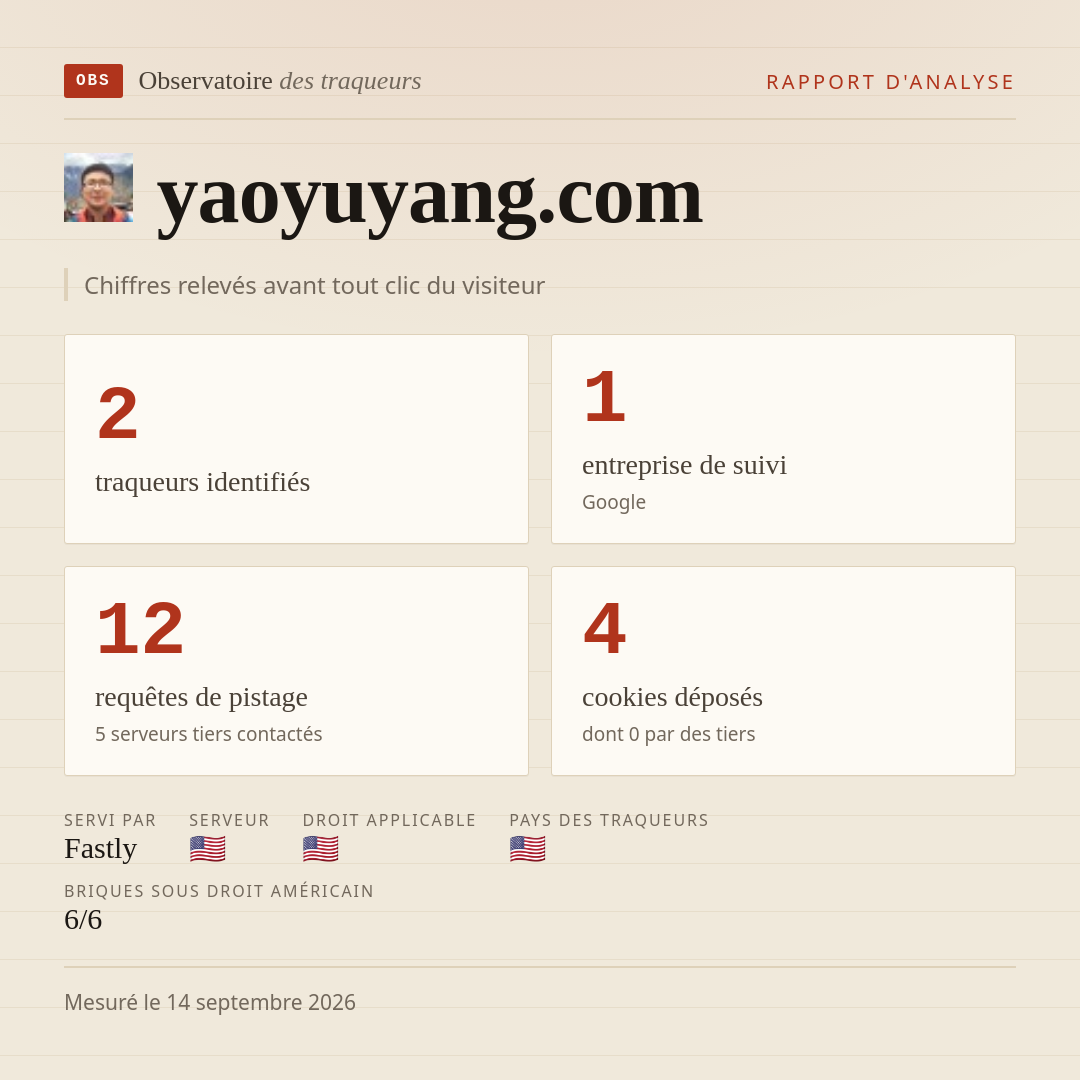 yaoyuyang.com : 2 traqueurs identifiés, 1 entreprise de suivi, 12 requêtes de pistage. Chiffres relevés avant tout clic du visiteur.