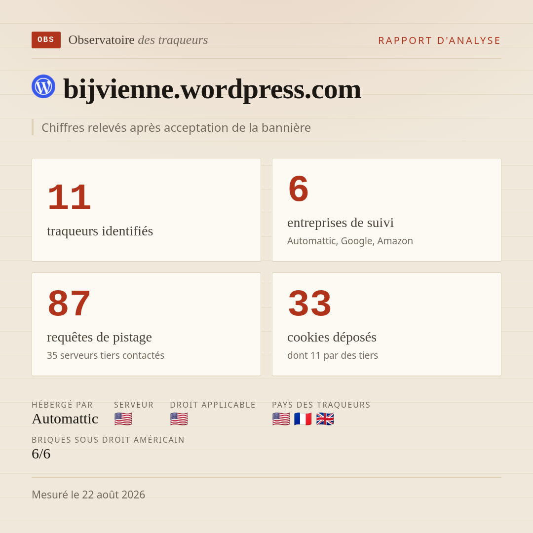 bijvienne.wordpress.com : 11 traqueurs identifiés, 6 entreprises de suivi, 87 requêtes de pistage. Chiffres relevés après acceptation de la bannière.