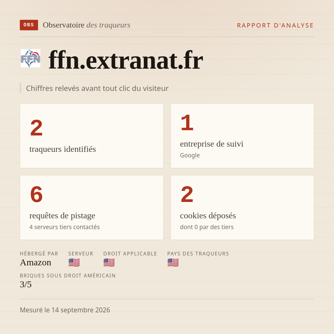 ffn.extranat.fr : 2 traqueurs identifiés, 1 entreprise de suivi, 6 requêtes de pistage. Chiffres relevés avant tout clic du visiteur.