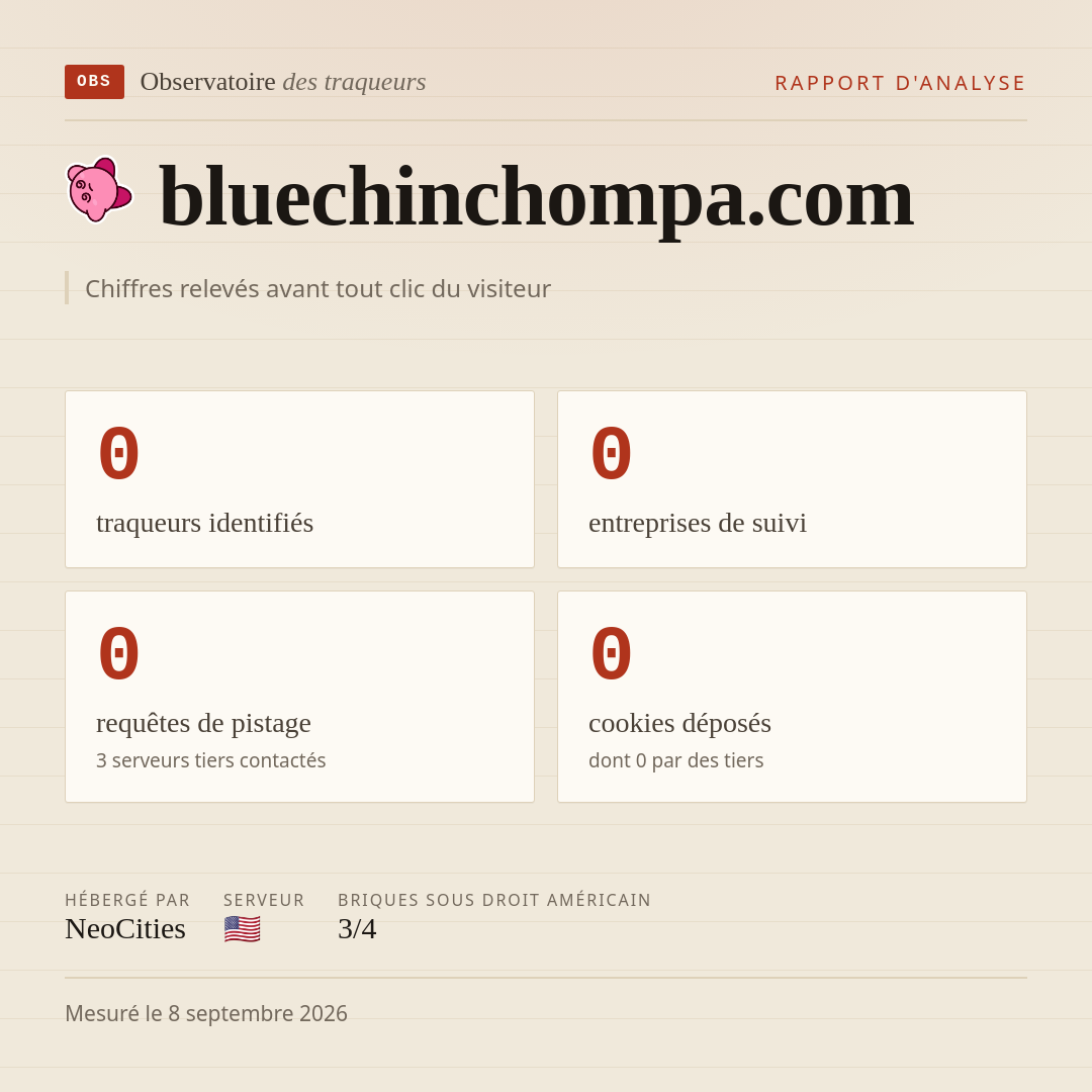 bluechinchompa.com : 0 traqueurs identifiés, 0 entreprises de suivi, 0 requêtes de pistage. Chiffres relevés avant tout clic du visiteur.