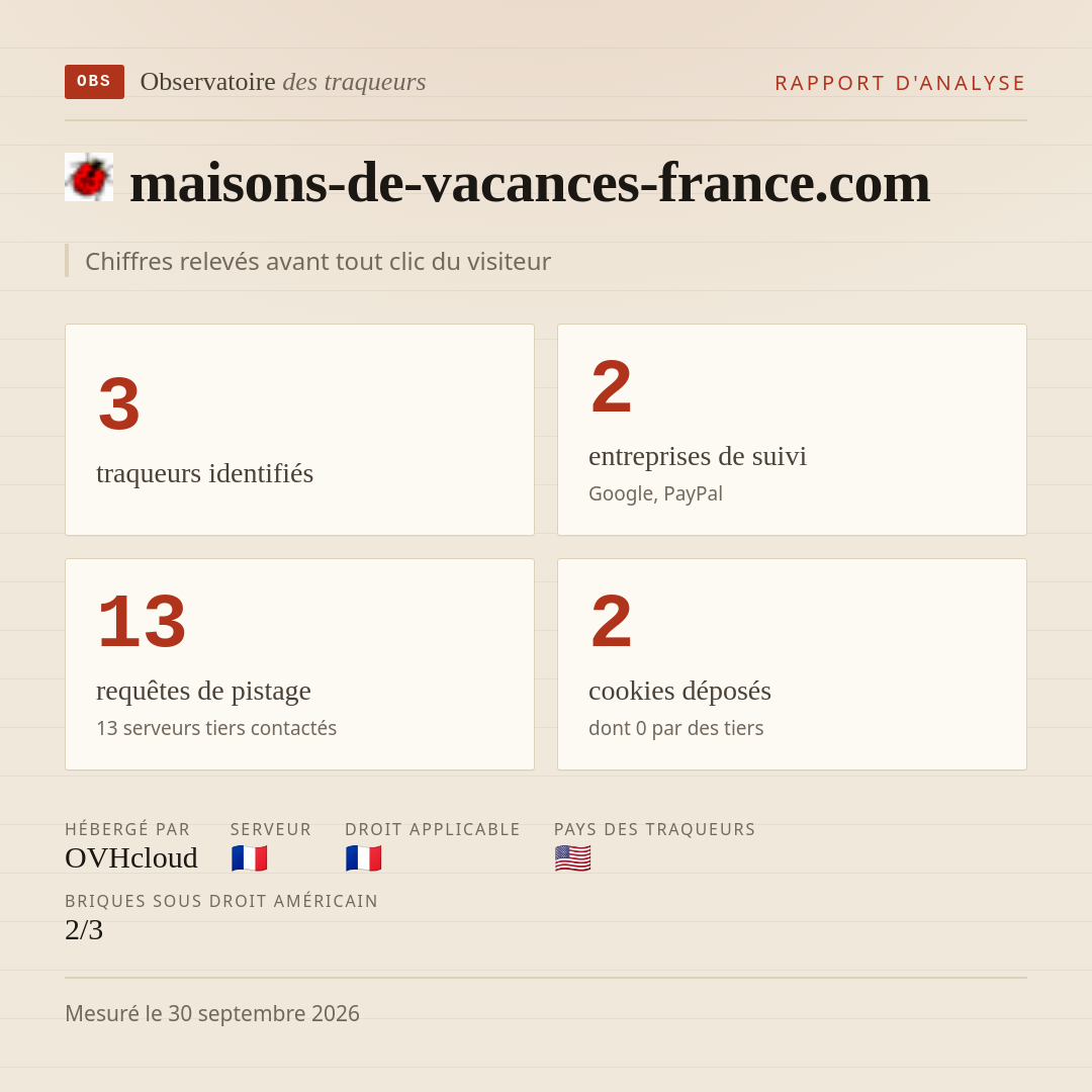 maisons-de-vacances-france.com : 3 traqueurs identifiés, 2 entreprises de suivi, 13 requêtes de pistage. Chiffres relevés avant tout clic du visiteur.