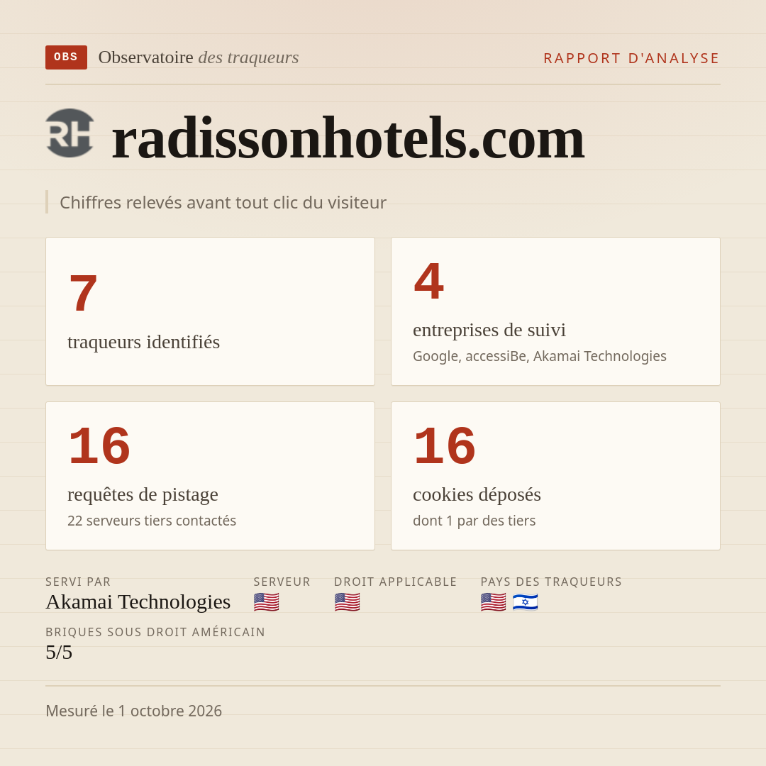 radissonhotels.com : 7 traqueurs identifiés, 4 entreprises de suivi, 16 requêtes de pistage. Chiffres relevés avant tout clic du visiteur.