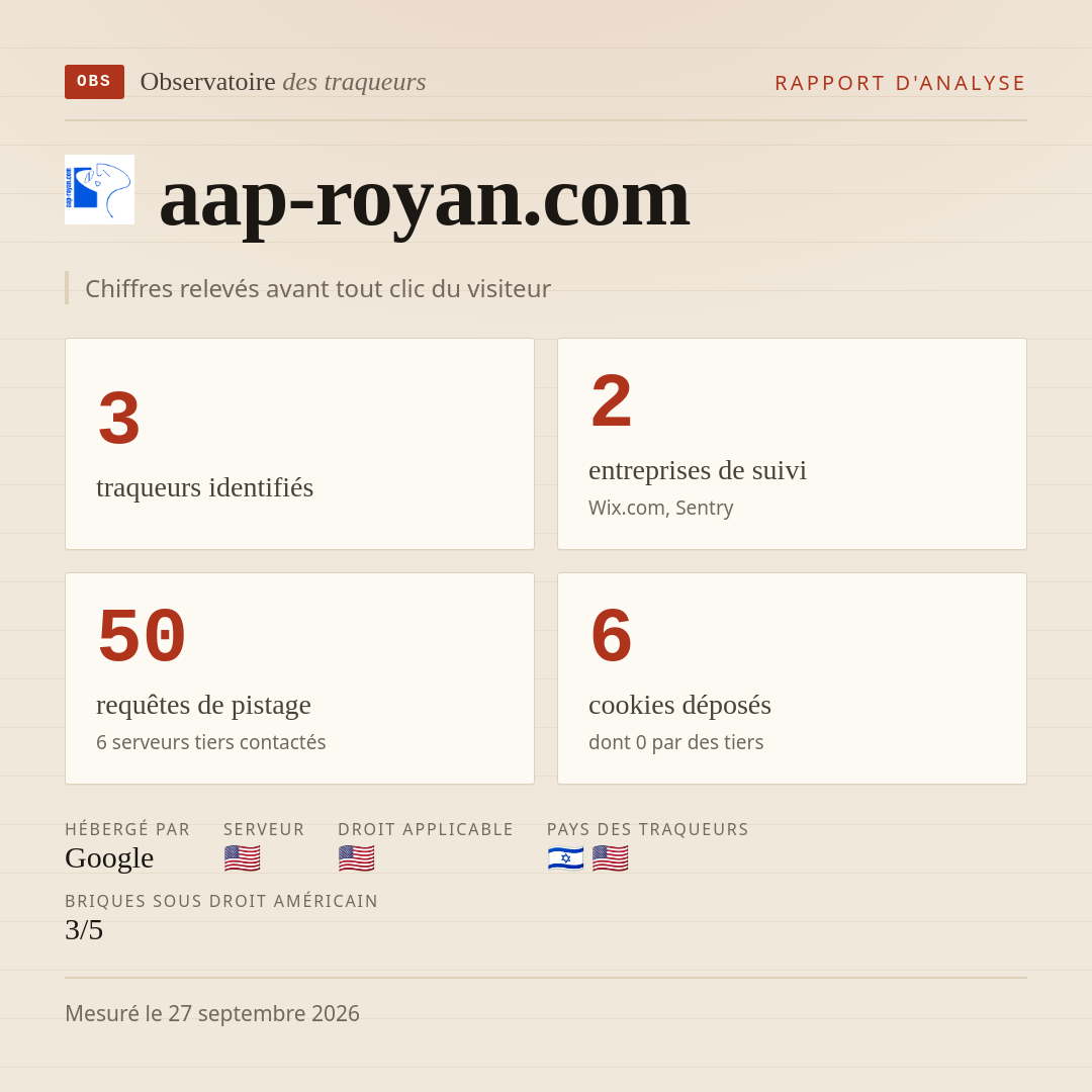 aap-royan.com : 3 traqueurs identifiés, 2 entreprises de suivi, 50 requêtes de pistage. Chiffres relevés avant tout clic du visiteur.