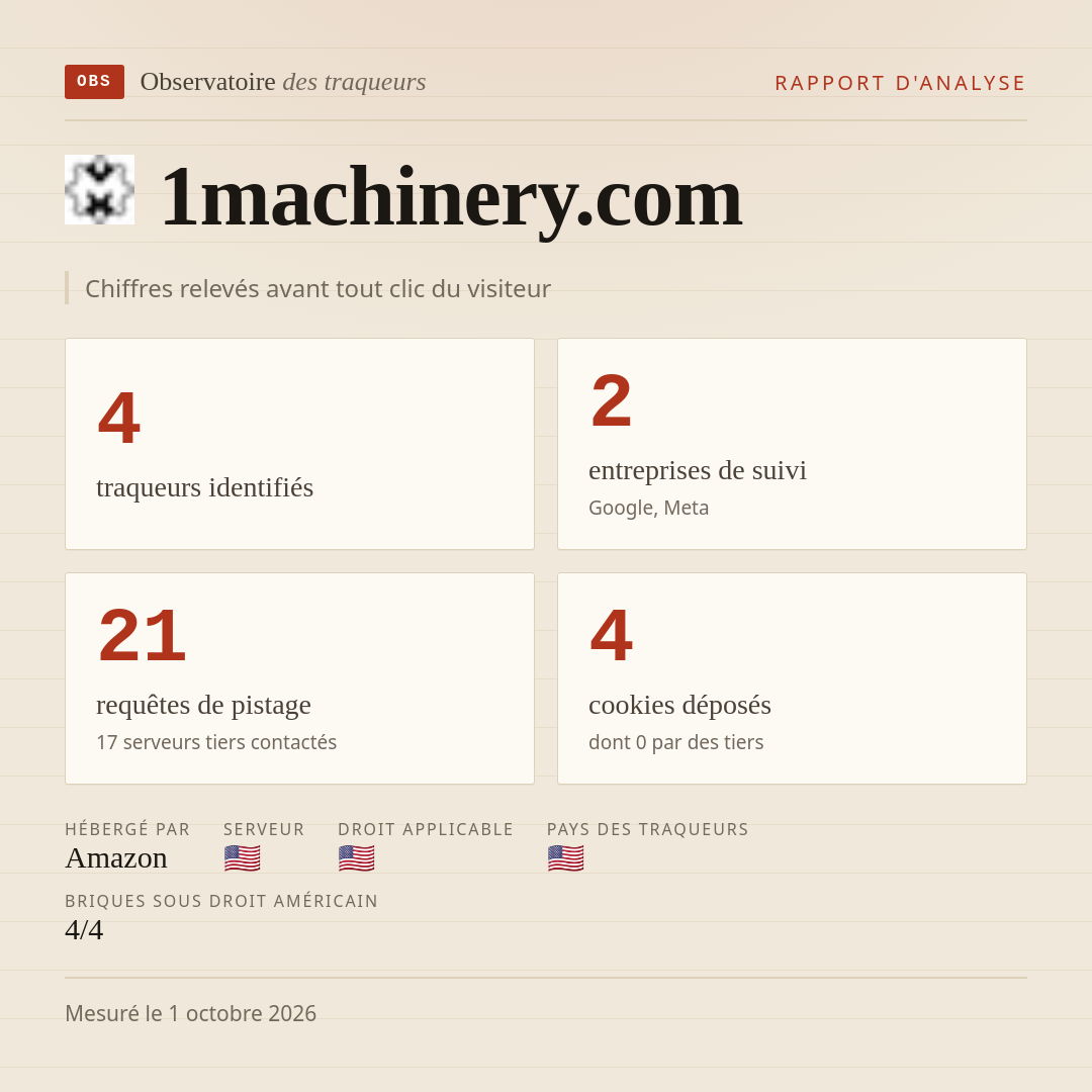 1machinery.com : 4 traqueurs identifiés, 2 entreprises de suivi, 21 requêtes de pistage. Chiffres relevés avant tout clic du visiteur.