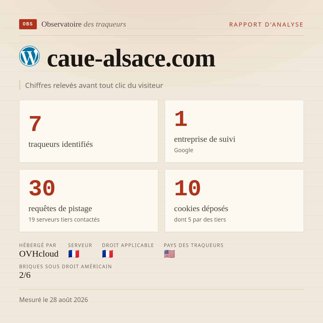 caue-alsace.com : 7 traqueurs identifiés, 1 entreprise de suivi, 30 requêtes de pistage. Chiffres relevés avant tout clic du visiteur.