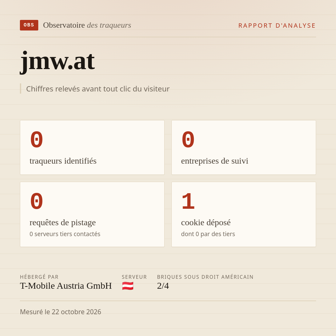 jmw.at : 0 traqueurs identifiés, 0 entreprises de suivi, 0 requêtes de pistage. Chiffres relevés avant tout clic du visiteur.