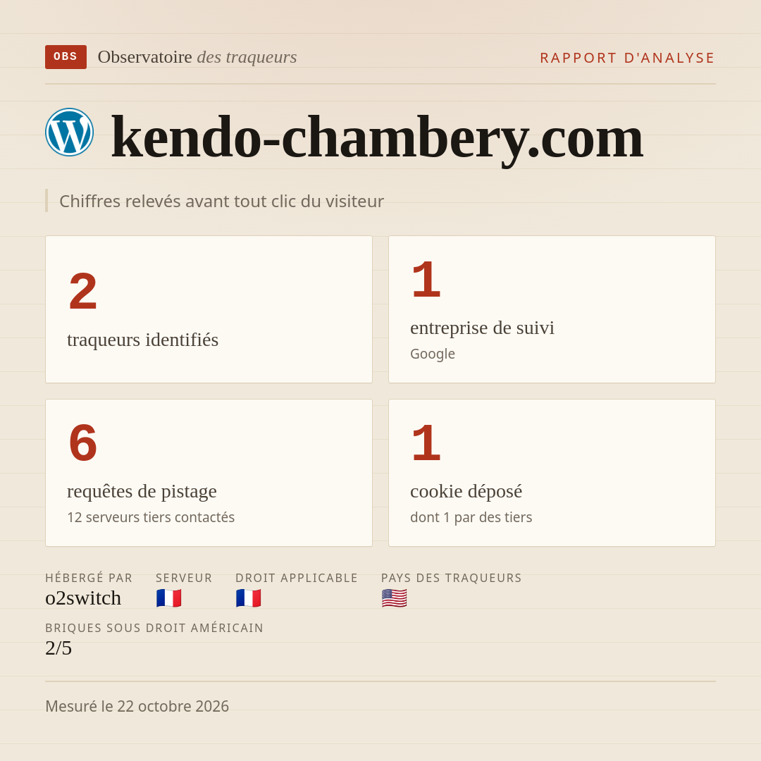 kendo-chambery.com : 2 traqueurs identifiés, 1 entreprise de suivi, 6 requêtes de pistage. Chiffres relevés avant tout clic du visiteur.