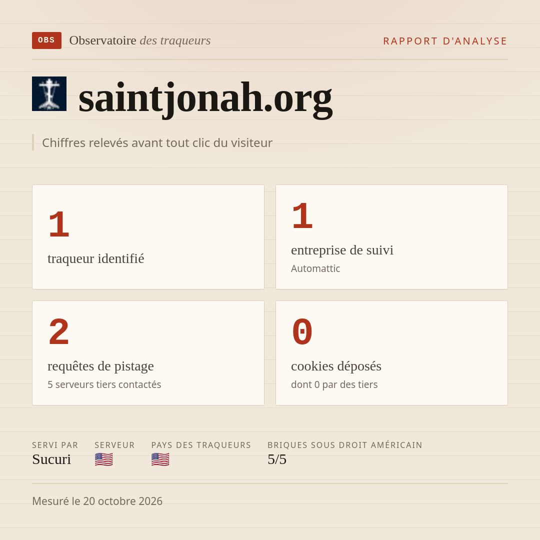 saintjonah.org : 1 traqueur identifié, 1 entreprise de suivi, 2 requêtes de pistage. Chiffres relevés avant tout clic du visiteur.