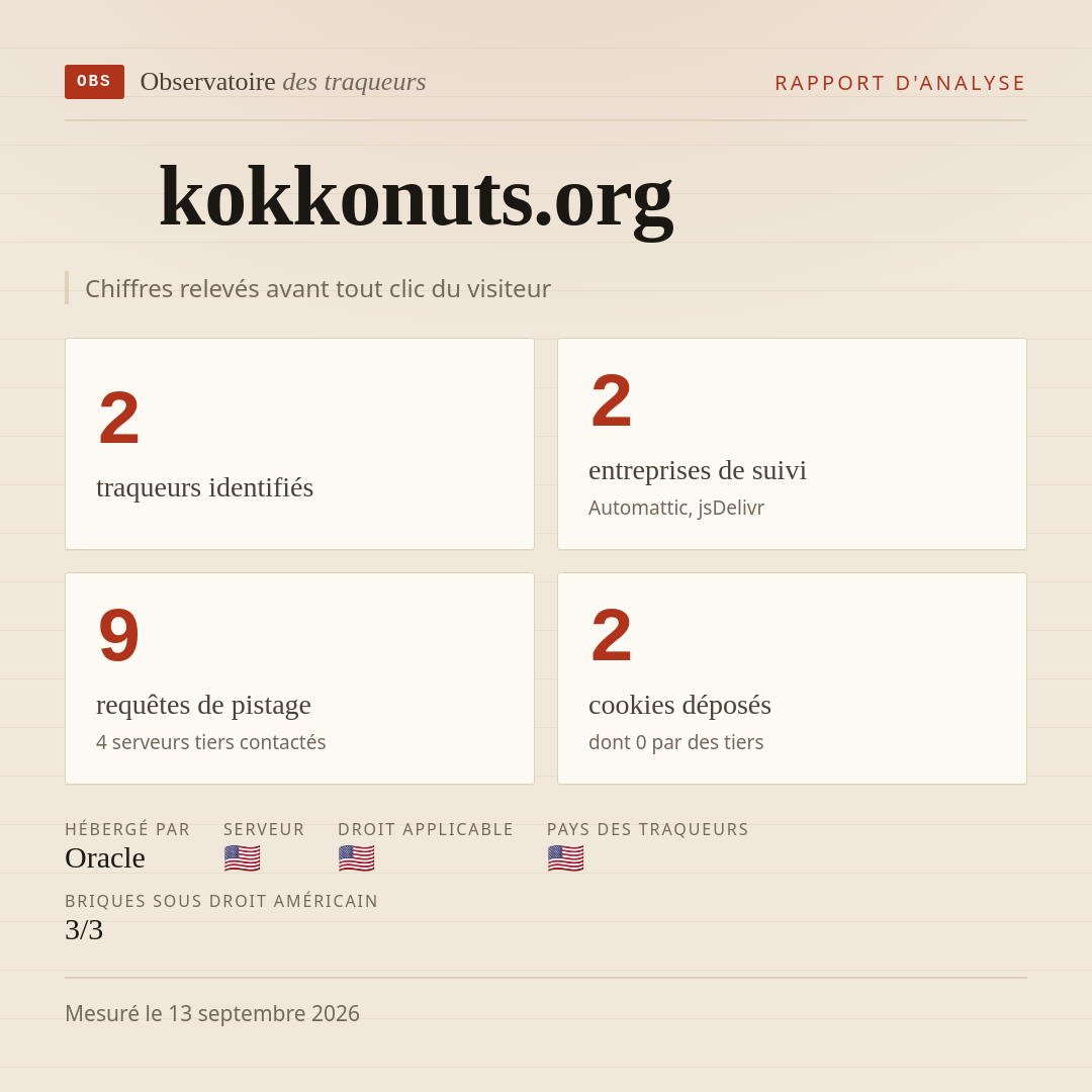kokkonuts.org : 2 traqueurs identifiés, 2 entreprises de suivi, 9 requêtes de pistage. Chiffres relevés avant tout clic du visiteur.