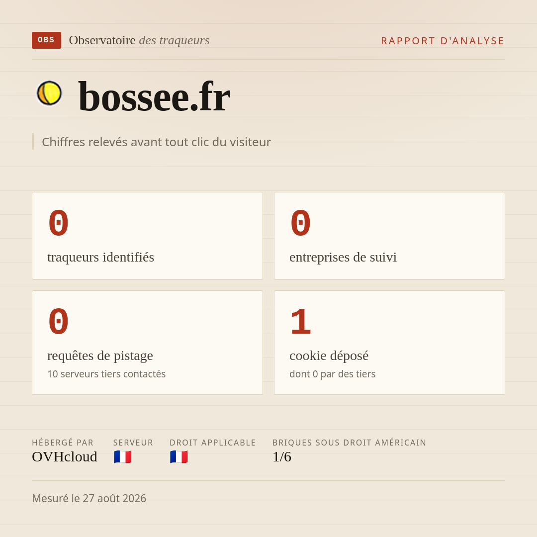 bossee.fr : 0 traqueurs identifiés, 0 entreprises de suivi, 0 requêtes de pistage. Chiffres relevés avant tout clic du visiteur.