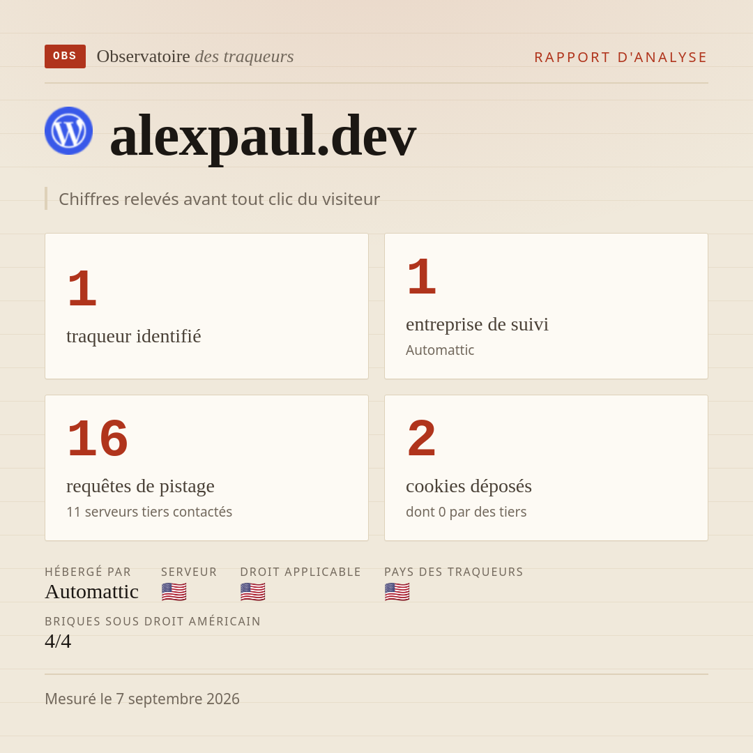 alexpaul.dev : 1 traqueur identifié, 1 entreprise de suivi, 16 requêtes de pistage. Chiffres relevés avant tout clic du visiteur.
