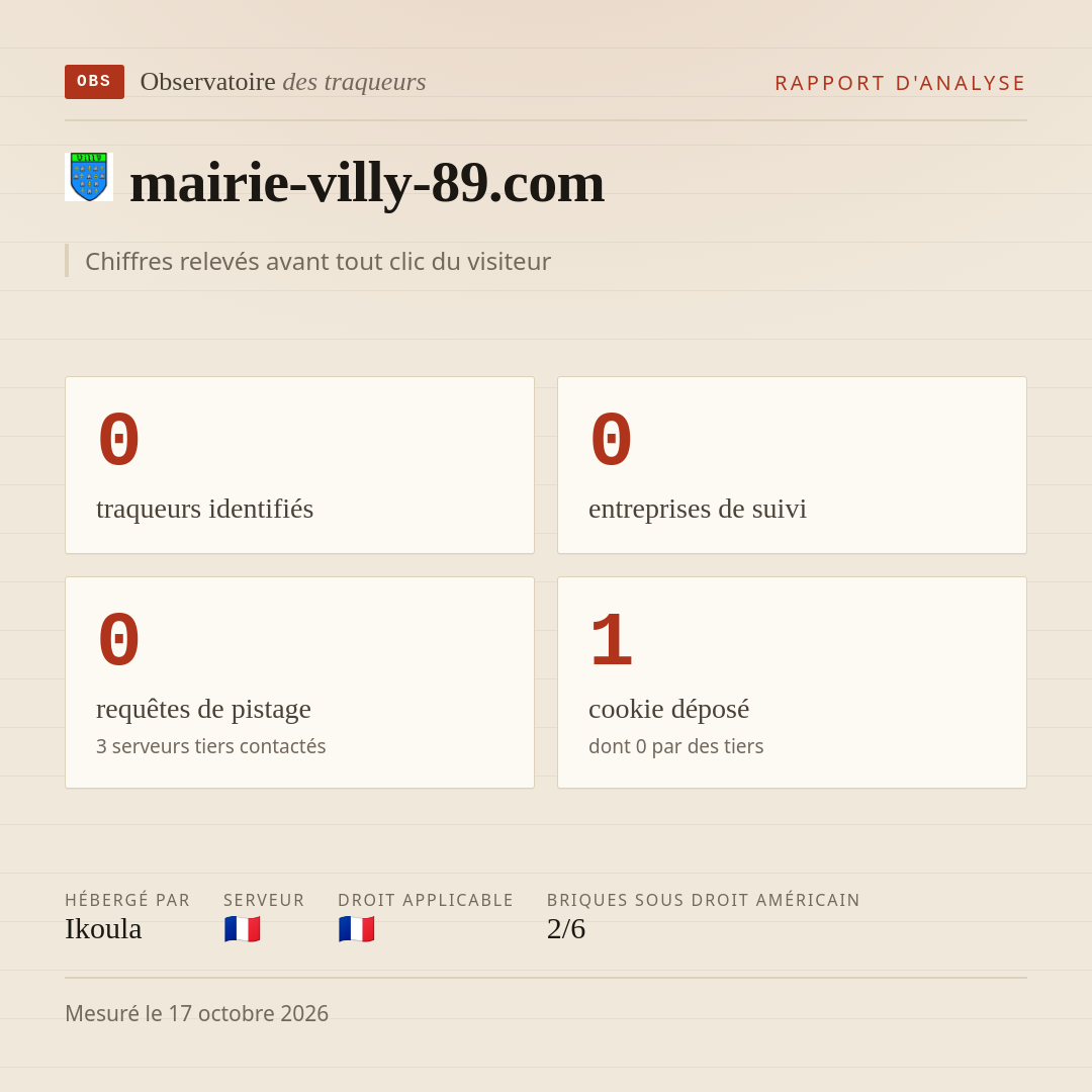 mairie-villy-89.com : 0 traqueurs identifiés, 0 entreprises de suivi, 0 requêtes de pistage. Chiffres relevés avant tout clic du visiteur.