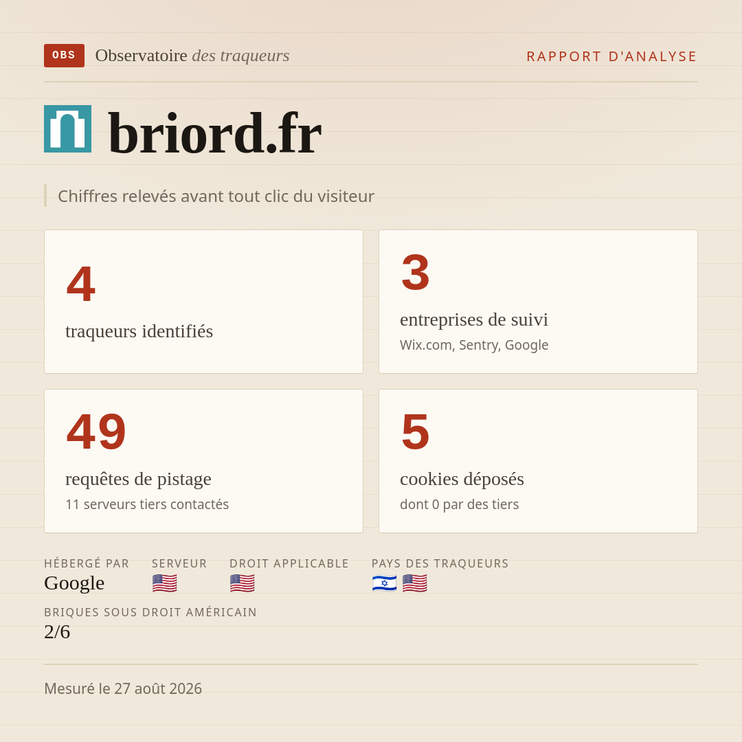 briord.fr : 4 traqueurs identifiés, 3 entreprises de suivi, 49 requêtes de pistage. Chiffres relevés avant tout clic du visiteur.
