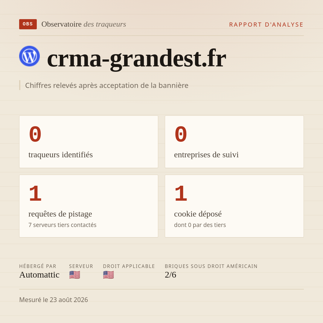 crma-grandest.fr : 0 traqueurs identifiés, 0 entreprises de suivi, 1 requêtes de pistage. Chiffres relevés après acceptation de la bannière.