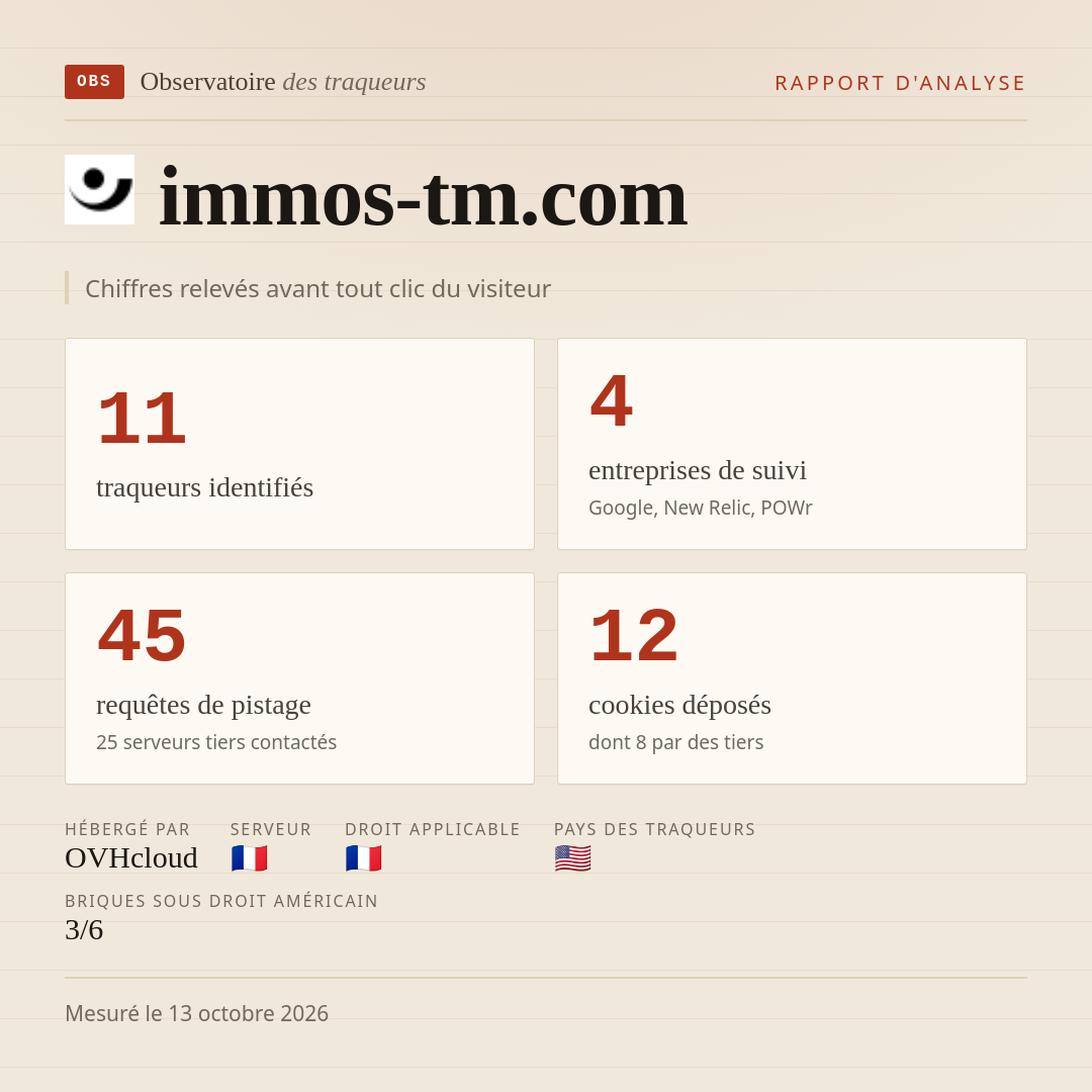 immos-tm.com : 11 traqueurs identifiés, 4 entreprises de suivi, 45 requêtes de pistage. Chiffres relevés avant tout clic du visiteur.