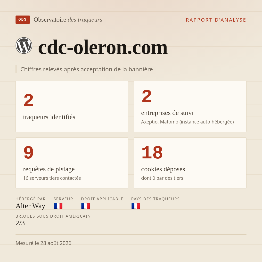 cdc-oleron.com : 2 traqueurs identifiés, 2 entreprises de suivi, 9 requêtes de pistage. Chiffres relevés après acceptation de la bannière.