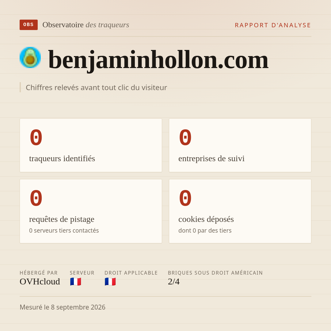 benjaminhollon.com : 0 traqueurs identifiés, 0 entreprises de suivi, 0 requêtes de pistage. Chiffres relevés avant tout clic du visiteur.