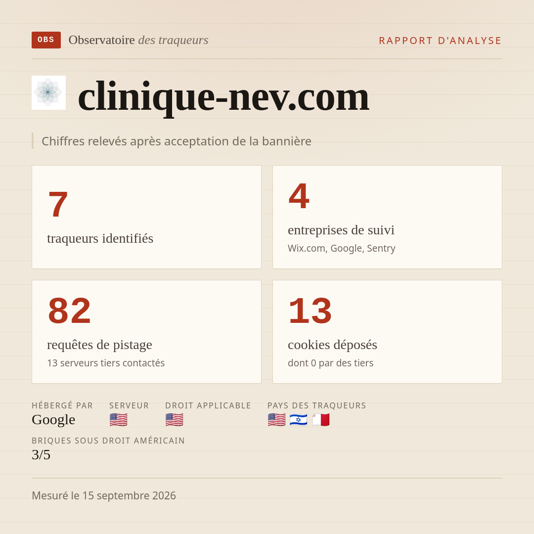 clinique-nev.com : 7 traqueurs identifiés, 4 entreprises de suivi, 82 requêtes de pistage. Chiffres relevés après acceptation de la bannière.