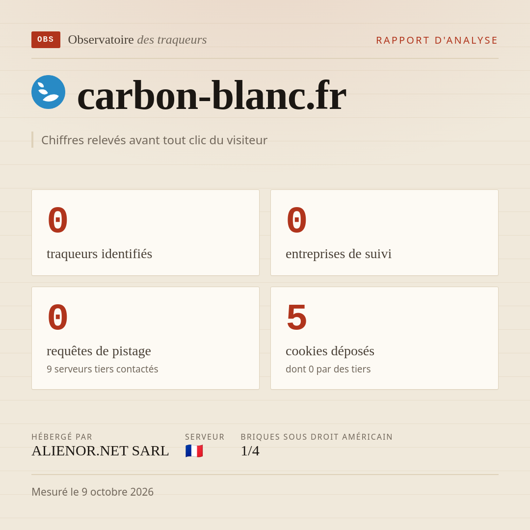 carbon-blanc.fr : 0 traqueurs identifiés, 0 entreprises de suivi, 0 requêtes de pistage. Chiffres relevés avant tout clic du visiteur.