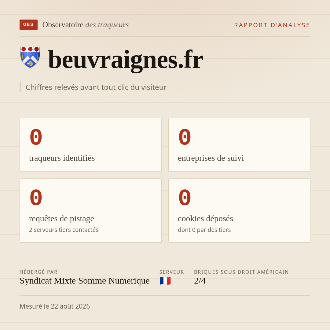 beuvraignes.fr : 0 traqueurs identifiés, 0 entreprises de suivi, 0 requêtes de pistage. Chiffres relevés avant tout clic du visiteur.