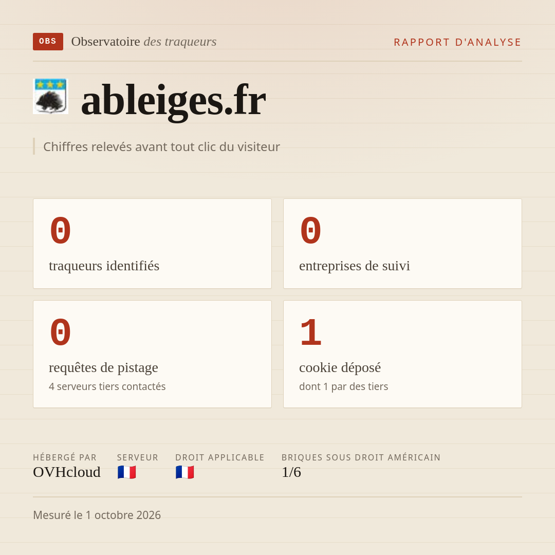 ableiges.fr : 0 traqueurs identifiés, 0 entreprises de suivi, 0 requêtes de pistage. Chiffres relevés avant tout clic du visiteur.