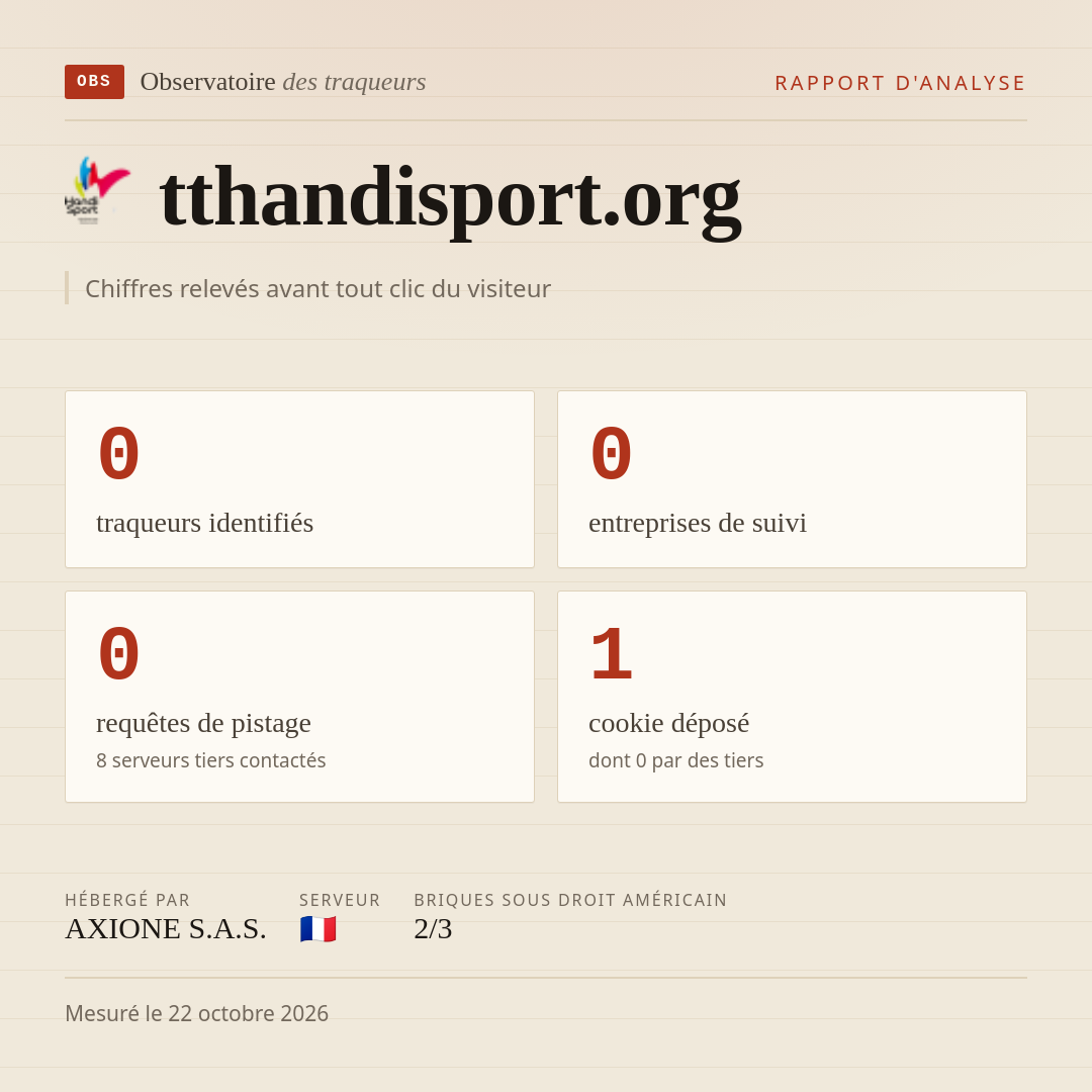 tthandisport.org : 0 traqueurs identifiés, 0 entreprises de suivi, 0 requêtes de pistage. Chiffres relevés avant tout clic du visiteur.