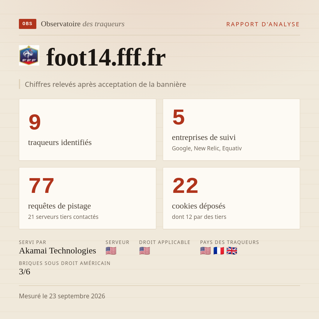 foot14.fff.fr : 9 traqueurs identifiés, 5 entreprises de suivi, 77 requêtes de pistage. Chiffres relevés après acceptation de la bannière.