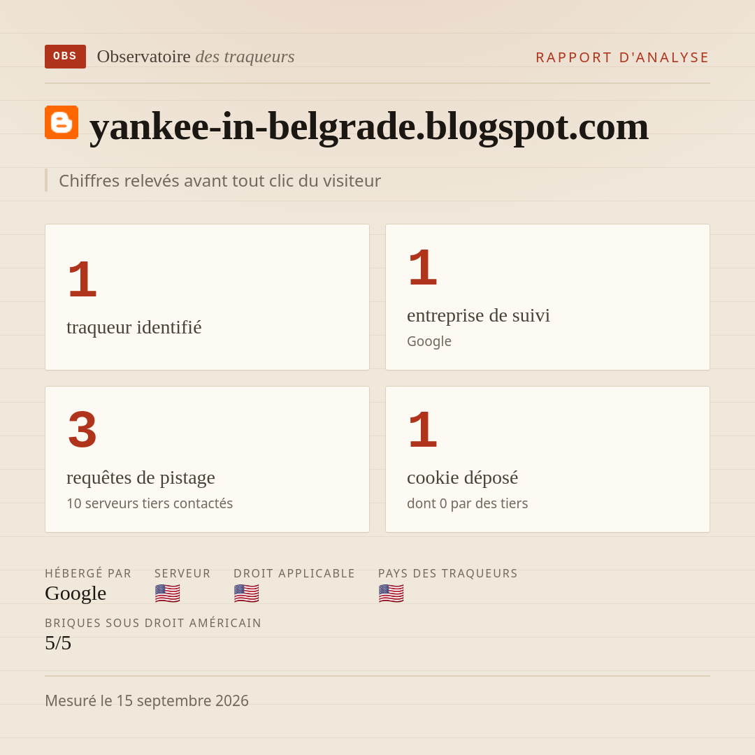 yankee-in-belgrade.blogspot.com : 1 traqueur identifié, 1 entreprise de suivi, 3 requêtes de pistage. Chiffres relevés avant tout clic du visiteur.