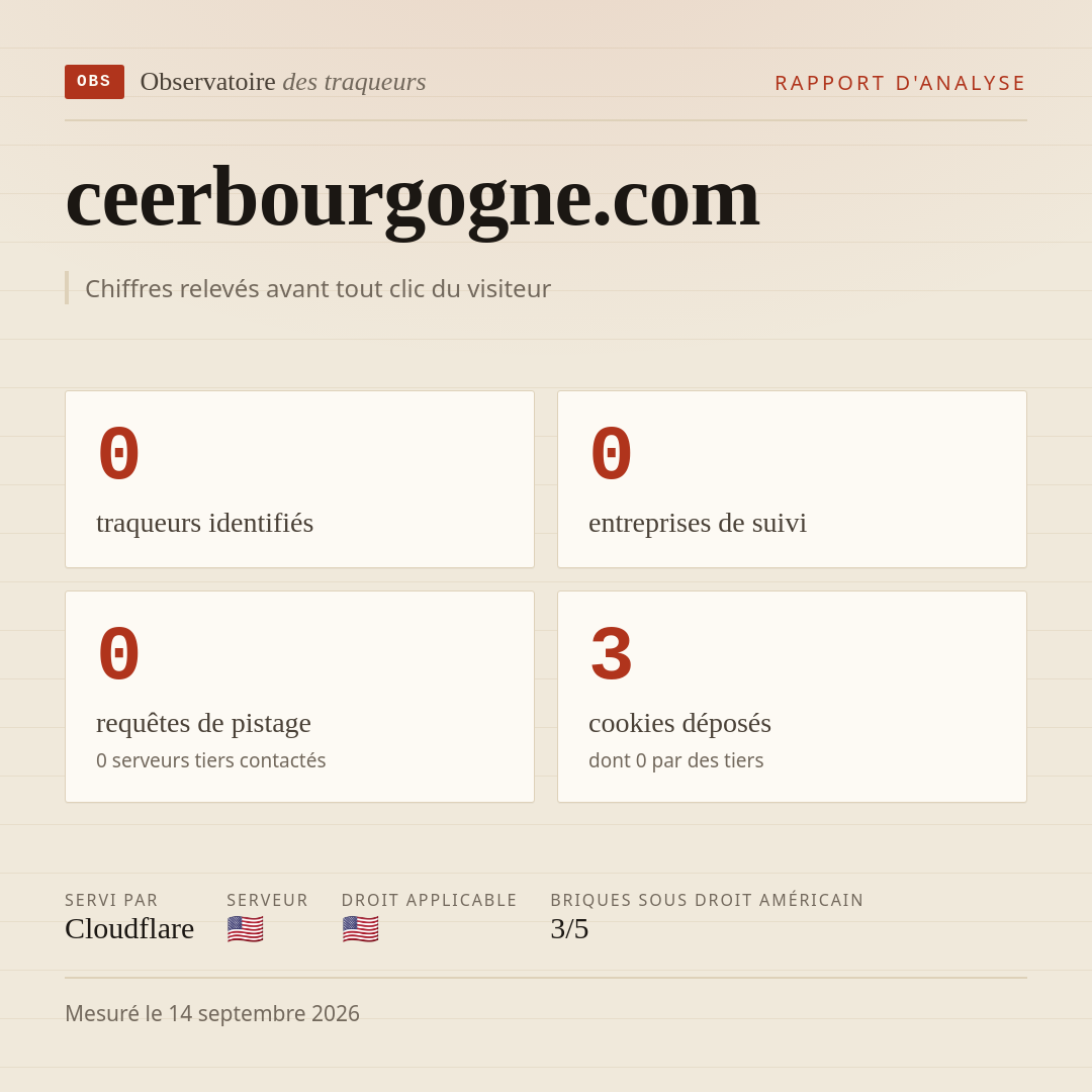 ceerbourgogne.com : 0 traqueurs identifiés, 0 entreprises de suivi, 0 requêtes de pistage. Chiffres relevés avant tout clic du visiteur.