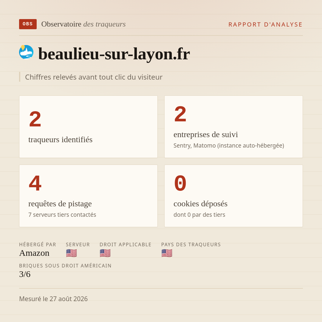 beaulieu-sur-layon.fr : 2 traqueurs identifiés, 2 entreprises de suivi, 4 requêtes de pistage. Chiffres relevés avant tout clic du visiteur.