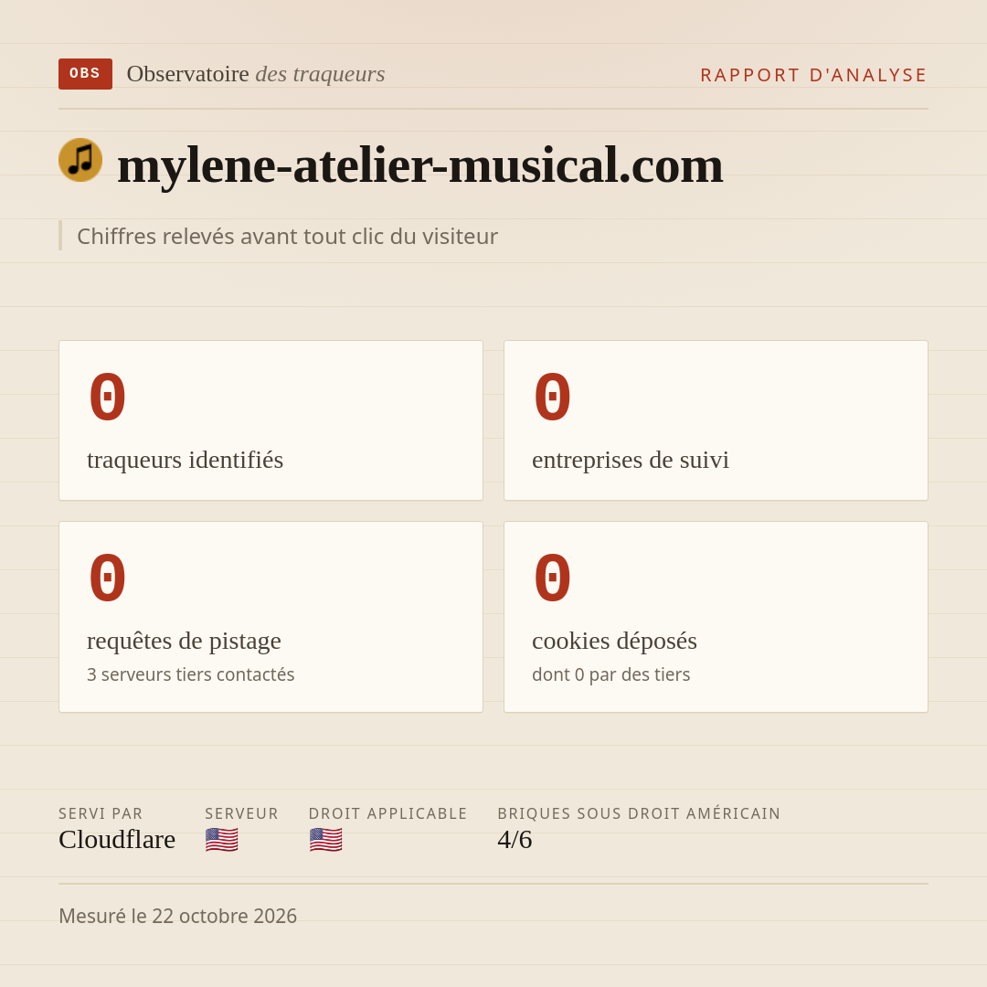 mylene-atelier-musical.com : 0 traqueurs identifiés, 0 entreprises de suivi, 0 requêtes de pistage. Chiffres relevés avant tout clic du visiteur.