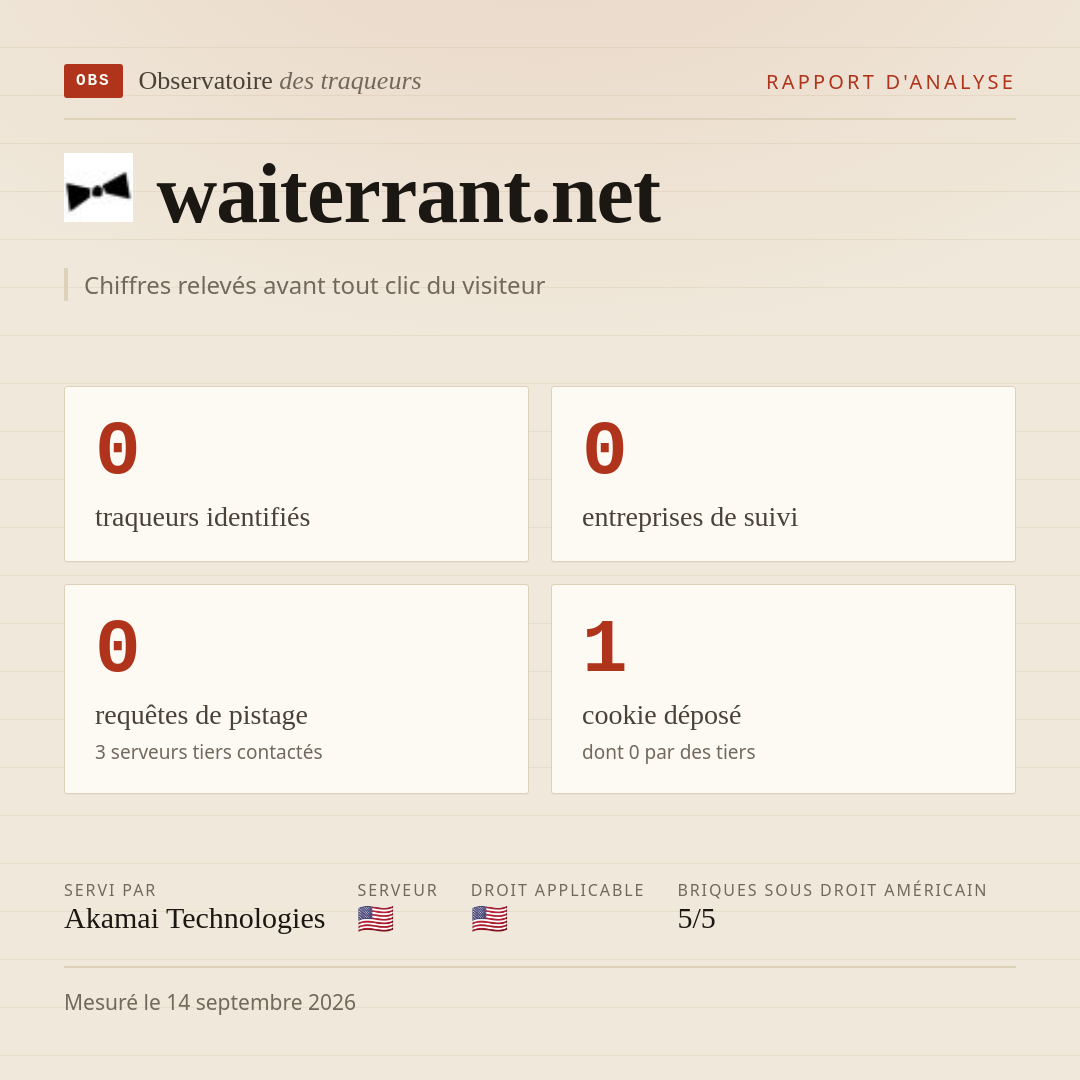 waiterrant.net : 0 traqueurs identifiés, 0 entreprises de suivi, 0 requêtes de pistage. Chiffres relevés avant tout clic du visiteur.