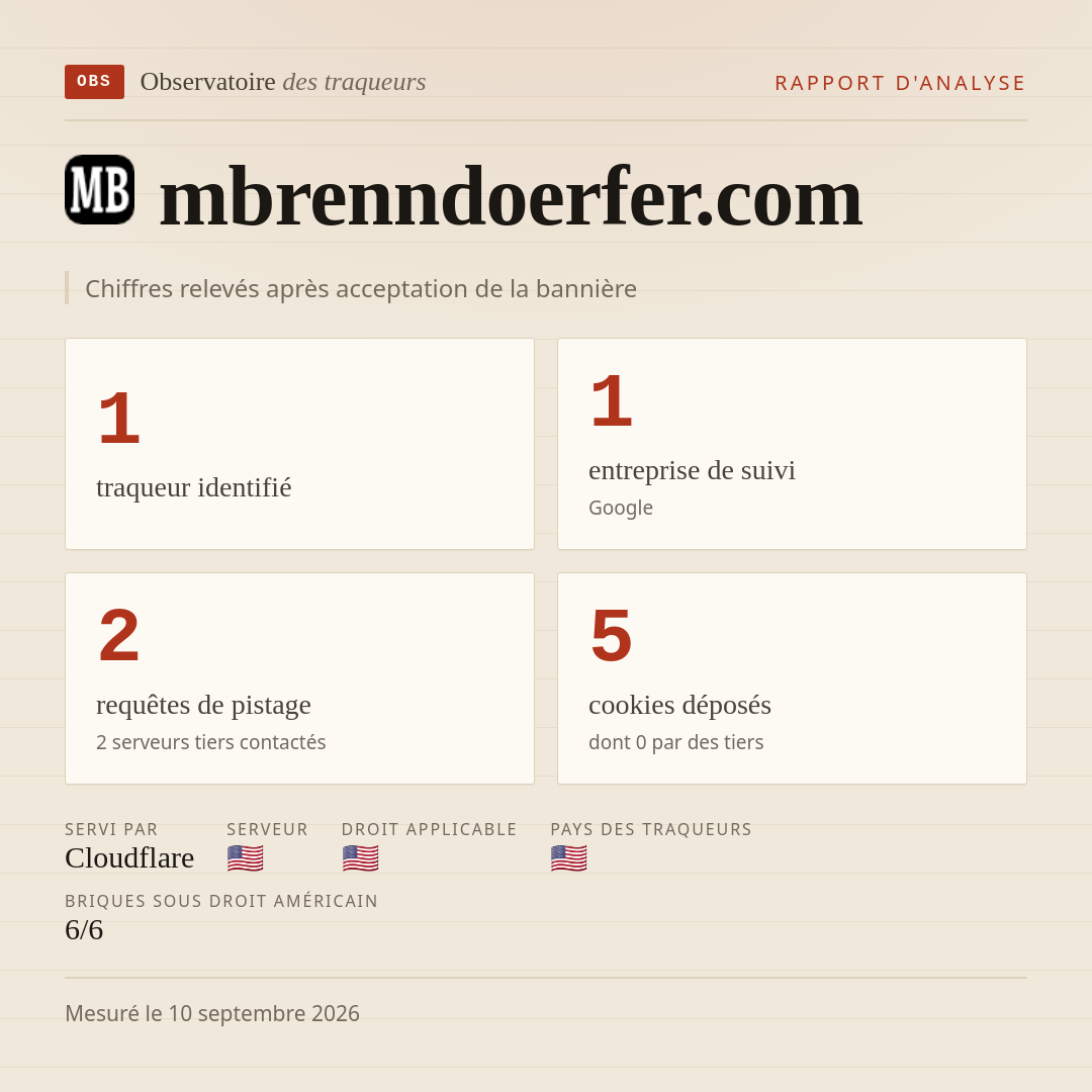 mbrenndoerfer.com : 1 traqueur identifié, 1 entreprise de suivi, 2 requêtes de pistage. Chiffres relevés après acceptation de la bannière.