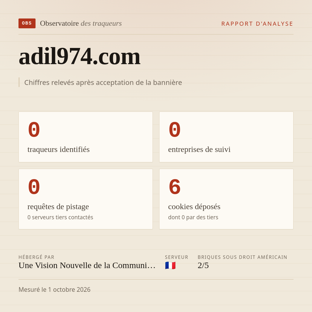 adil974.com : 0 traqueurs identifiés, 0 entreprises de suivi, 0 requêtes de pistage. Chiffres relevés après acceptation de la bannière.