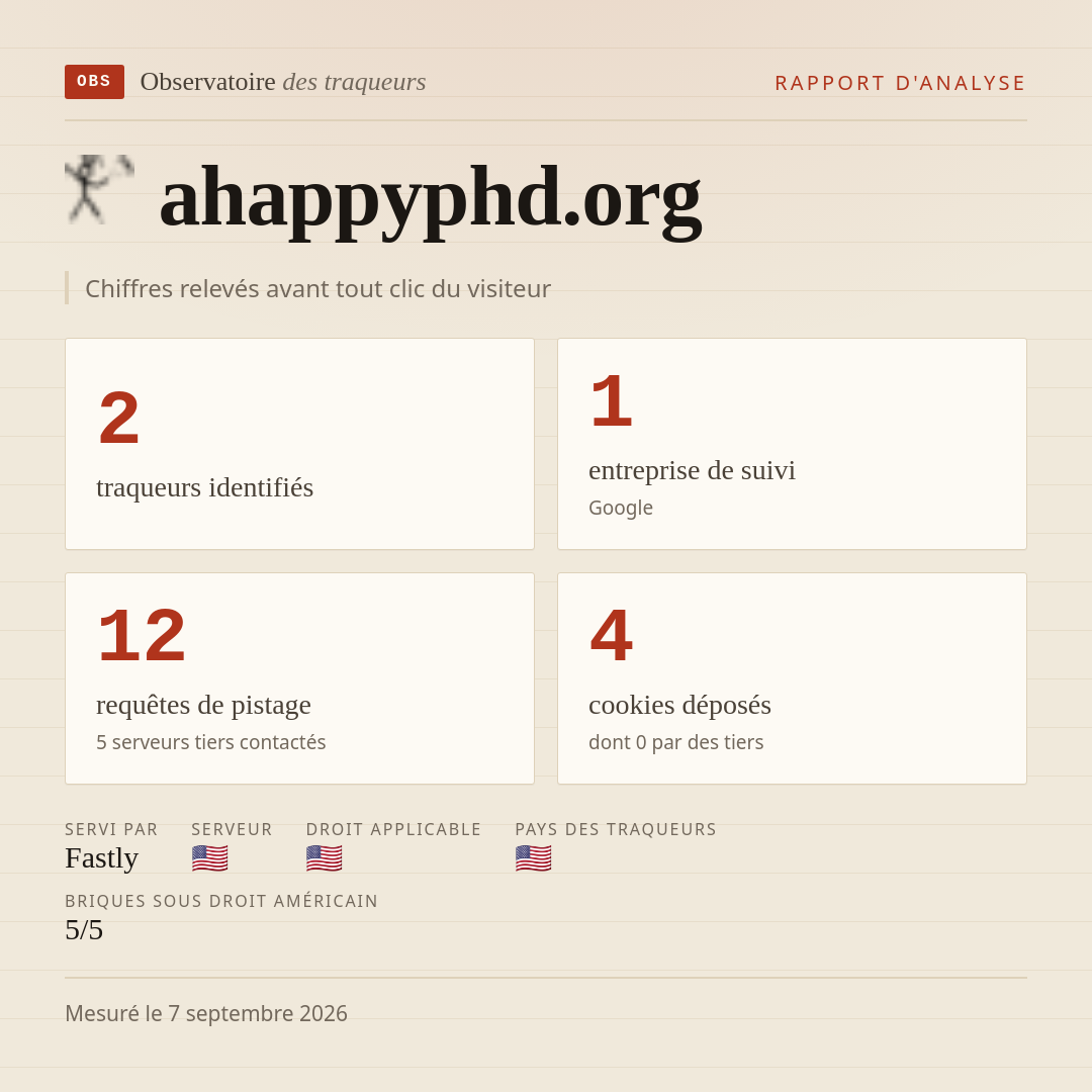 ahappyphd.org : 2 traqueurs identifiés, 1 entreprise de suivi, 12 requêtes de pistage. Chiffres relevés avant tout clic du visiteur.