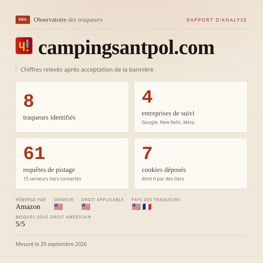 campingsantpol.com : 8 traqueurs identifiés, 4 entreprises de suivi, 61 requêtes de pistage. Chiffres relevés après acceptation de la bannière.